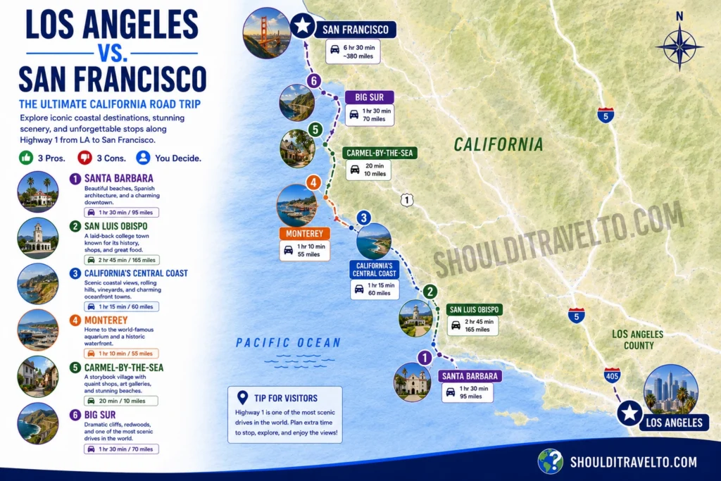 map of distances between Los Angeles and San Francisco for first-time visitors